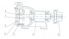 开云网页版·官方端网站-开云(中国)之W型旋涡泵的结构解析