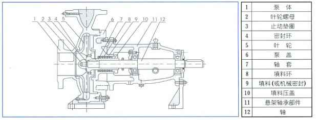 单级离心泵,开云网页版·官方端网站-开云(中国)
